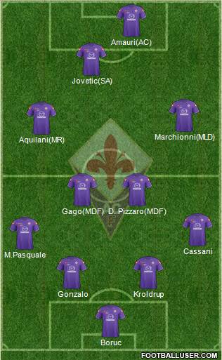 Fiorentina Formation 2012