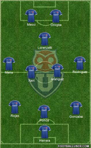 CF Universidad de Chile Formation 2012