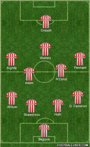 Stoke City Formation 2012