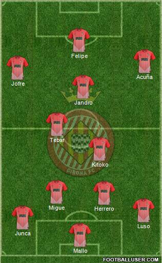 F.C. Girona Formation 2012