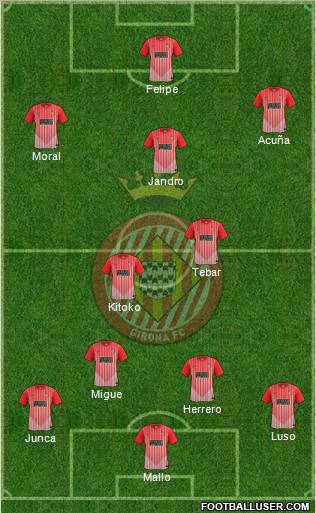 F.C. Girona Formation 2012
