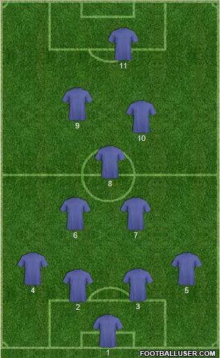 Champions League Team Formation 2012