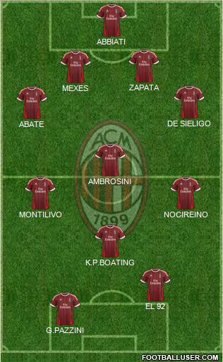 A.C. Milan Formation 2012