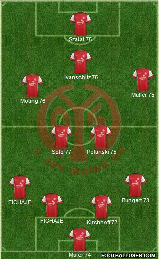 1.FSV Mainz 05 Formation 2012