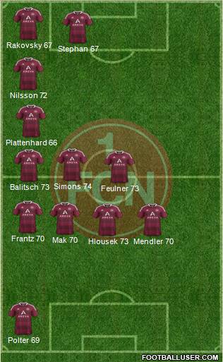 1.FC Nürnberg Formation 2012