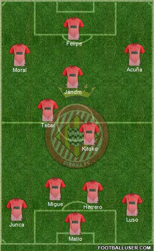 F.C. Girona football formation