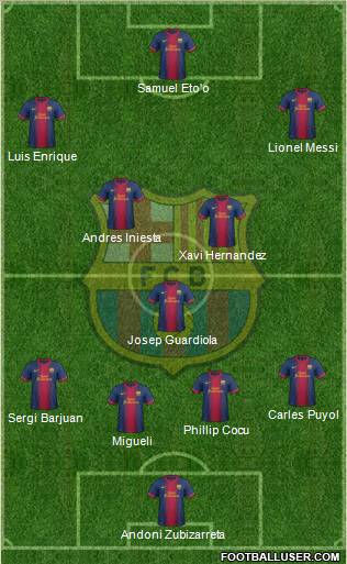 F.C. Barcelona Formation 2012