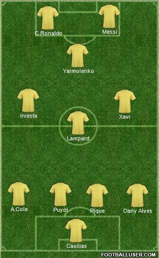 Dream Team Formation 2012