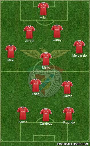 Sport Lisboa e Benfica - SAD Formation 2012