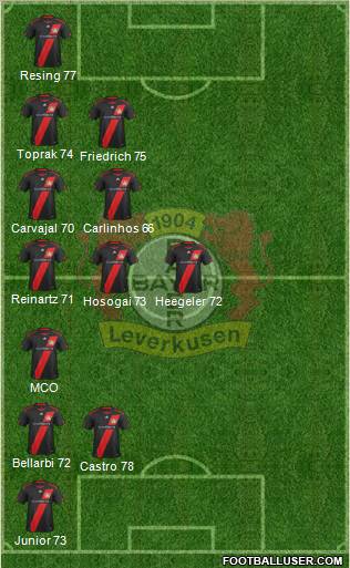 Bayer 04 Leverkusen Formation 2012