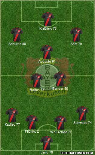 Bayer 04 Leverkusen Formation 2012