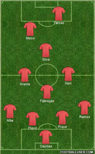 Dream Team Formation 2012