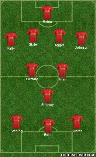 Liverpool Formation 2012