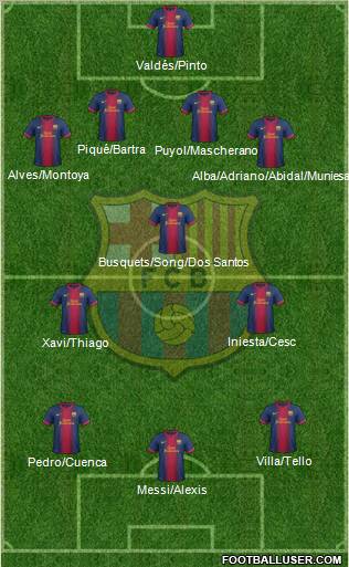 F.C. Barcelona Formation 2012