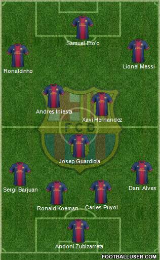 F.C. Barcelona Formation 2012