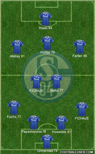 FC Schalke 04 Formation 2012