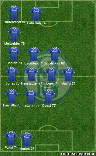 FC Schalke 04 Formation 2012