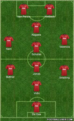 Manchester United Formation 2012