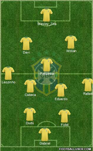 Brazil Formation 2012