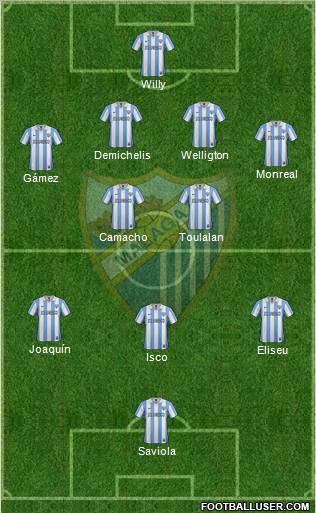 Málaga C.F., S.A.D. Formation 2012