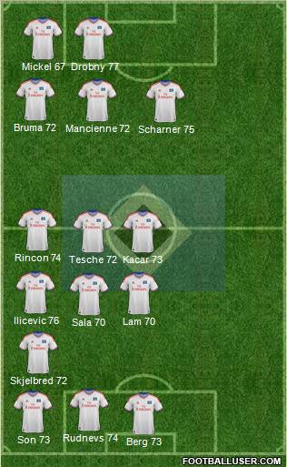Hamburger SV Formation 2012