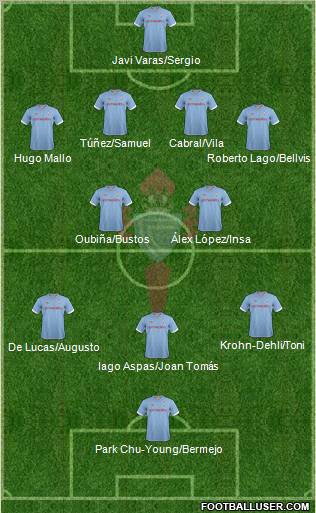R.C. Celta S.A.D. Formation 2012