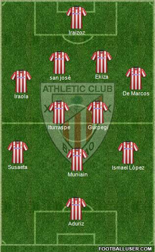 Athletic Club Formation 2012