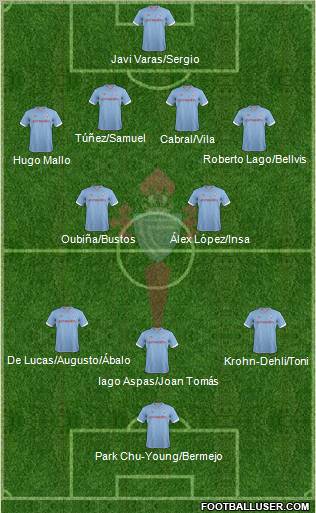 R.C. Celta S.A.D. Formation 2012