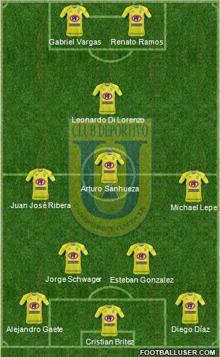 CCD Universidad de Concepción football formation