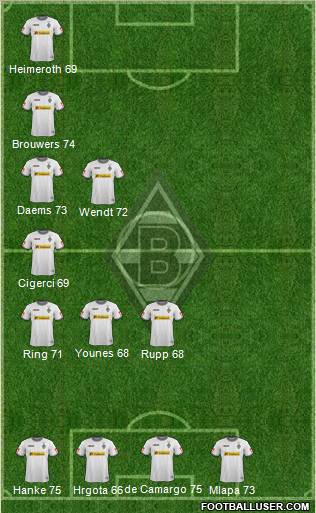 Borussia Mönchengladbach Formation 2012