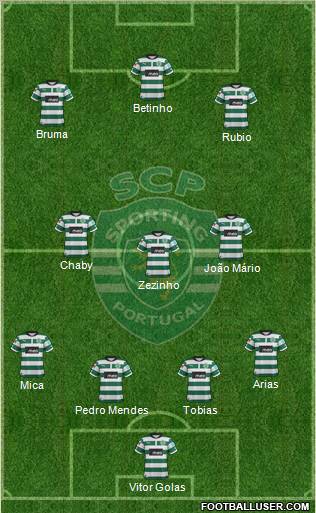 Sporting Clube de Portugal - SAD Formation 2012