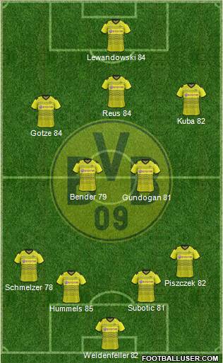 Borussia Dortmund Formation 2012