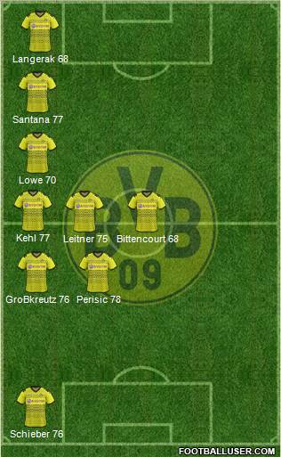 Borussia Dortmund Formation 2012