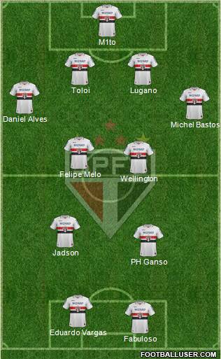 São Paulo FC Formation 2012