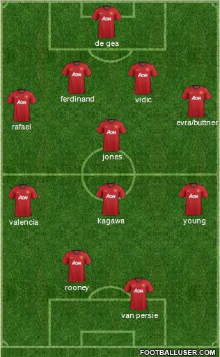 Manchester United Formation 2012