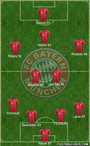 FC Bayern München Formation 2012