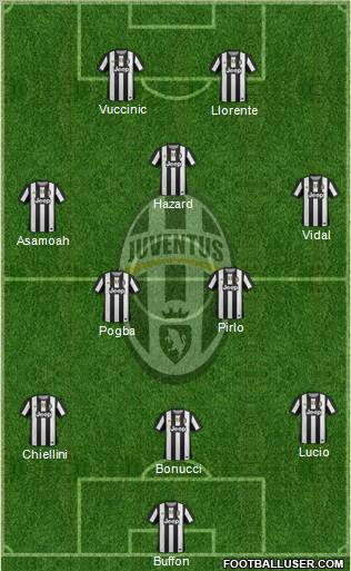 Juventus Formation 2012
