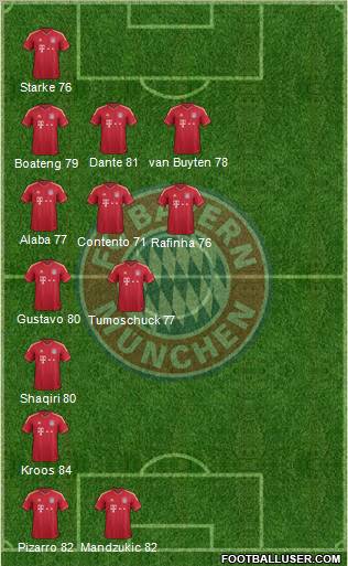 FC Bayern München Formation 2012