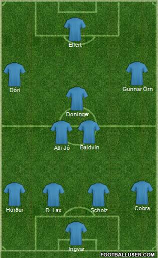 Dream Team Formation 2012