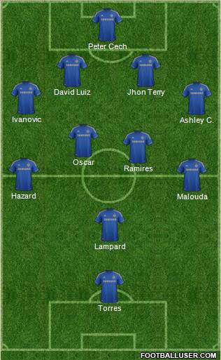 Chelsea Formation 2012