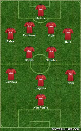 Manchester United Formation 2012