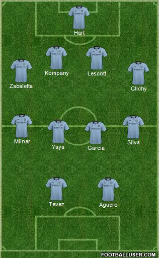 Manchester City Formation 2012