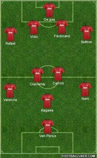 Manchester United Formation 2012