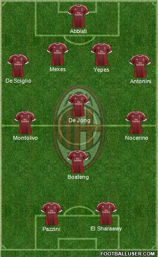 A.C. Milan Formation 2012