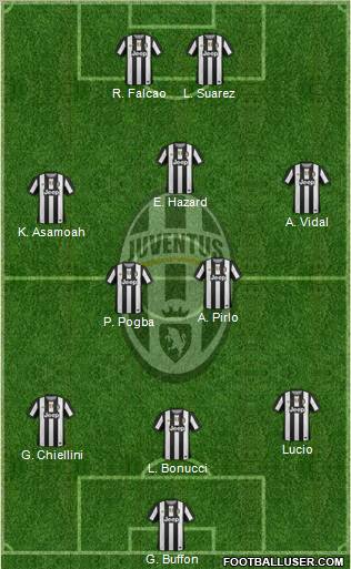 Juventus Formation 2012