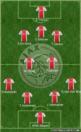 AFC Ajax Formation 2012