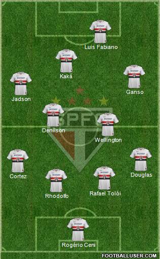 São Paulo FC Formation 2012
