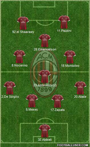 A.C. Milan Formation 2012