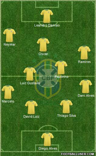 Brazil Formation 2012