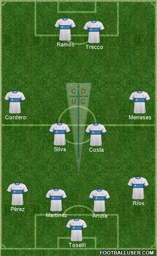 CD Universidad Católica Formation 2012